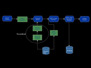 module diagram